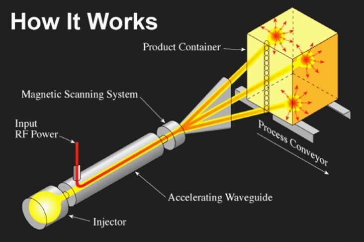 ExactBeam (How it Works)