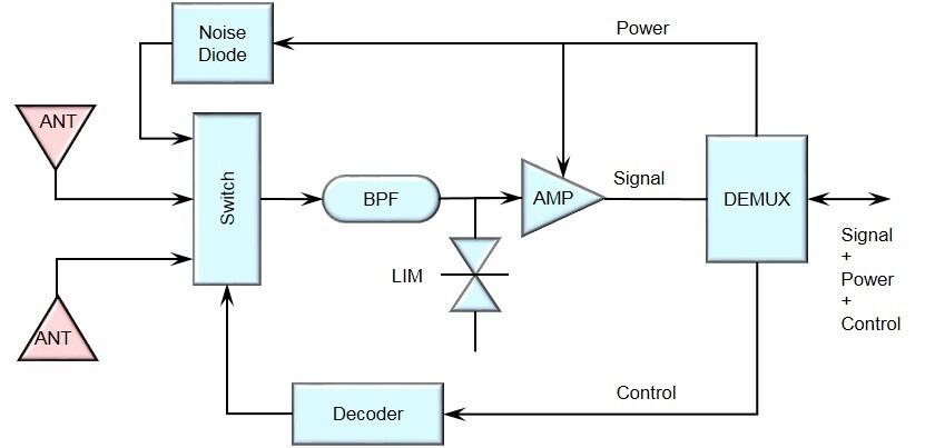 integrated antenna